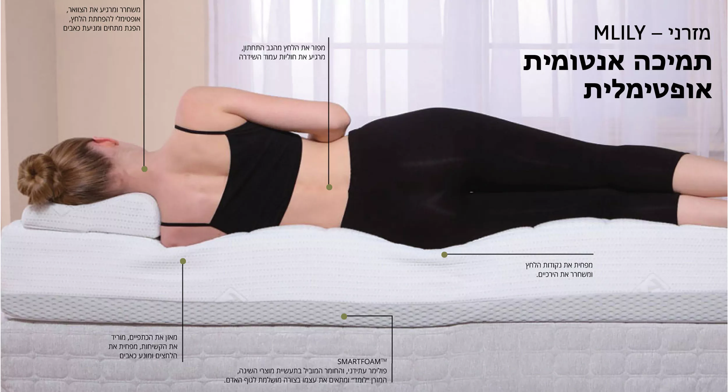 מזרן Mlily ויסקו ג'ל דגם וולנס Wellness