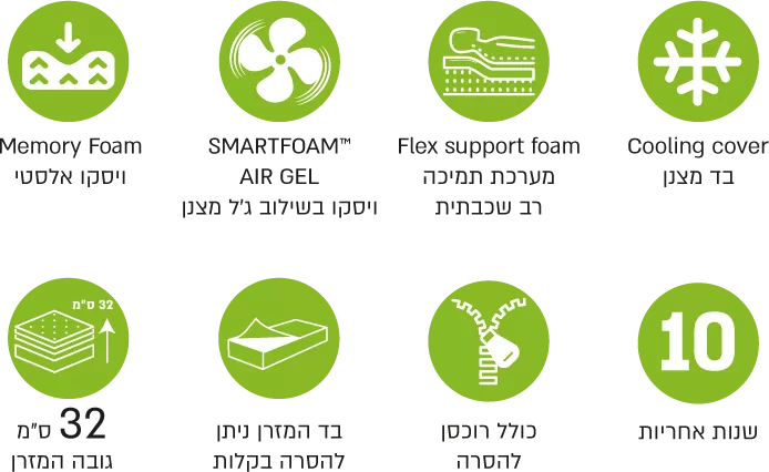 מזרן Mlily ויסקו ג'ל דגם וולנס Wellness